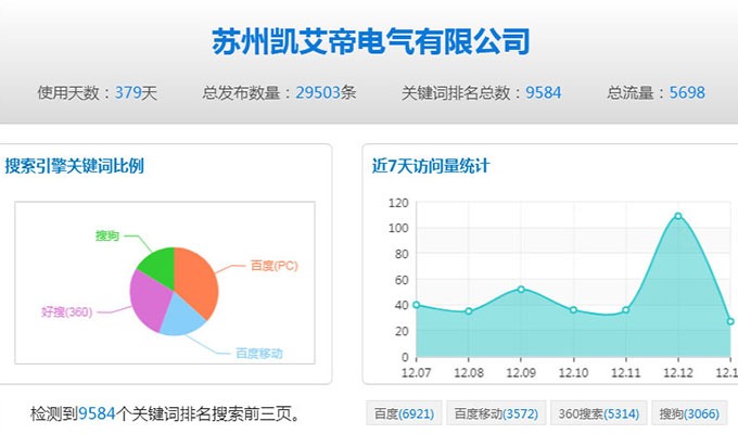 鉚接槍母線設(shè)備案例